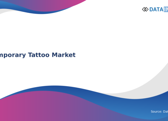Temporary Tattoo Market