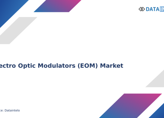 Electro Optic Modulators (EOM) Market